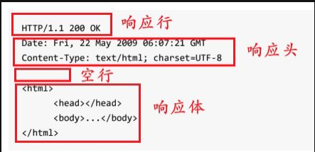 响应示例
