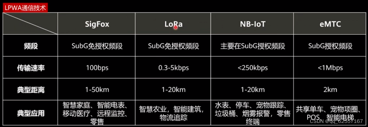 鸿蒙设备14天0到1笔记