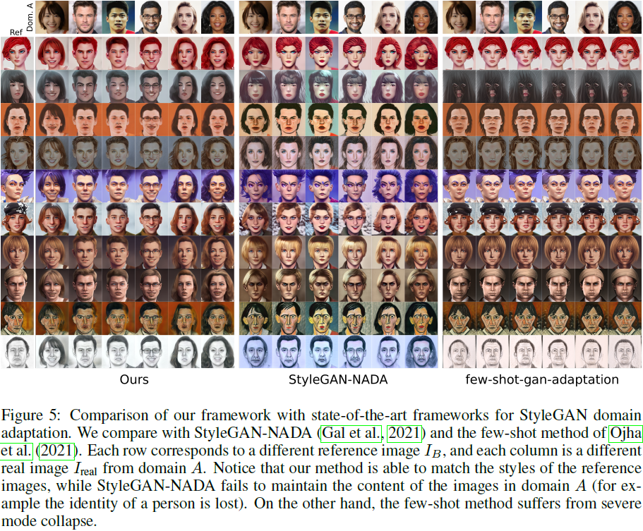 （2021，Domain Gap）MIND THE GAP：生成对抗网络单样本域自适应的域间隙控制_mind the gap: domain ...