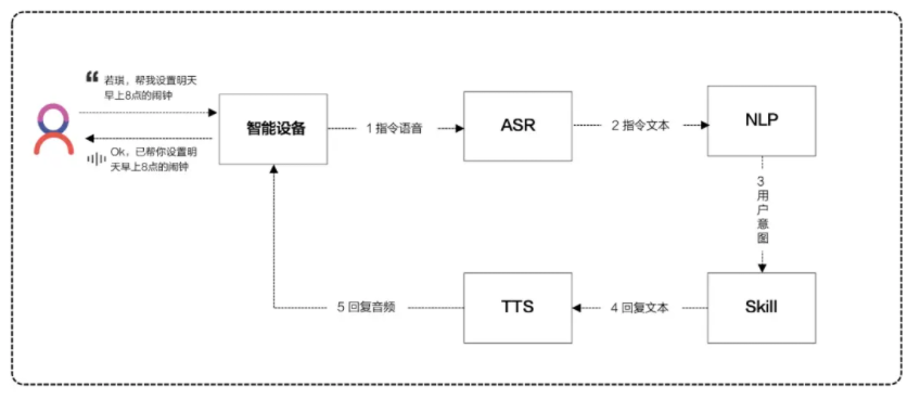 语音唤醒原理