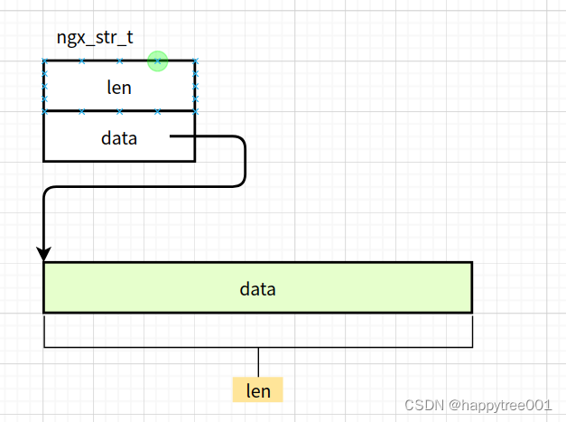 nginx之string