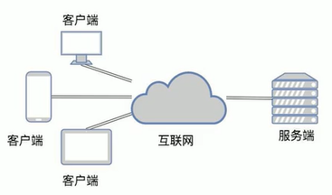 互联网