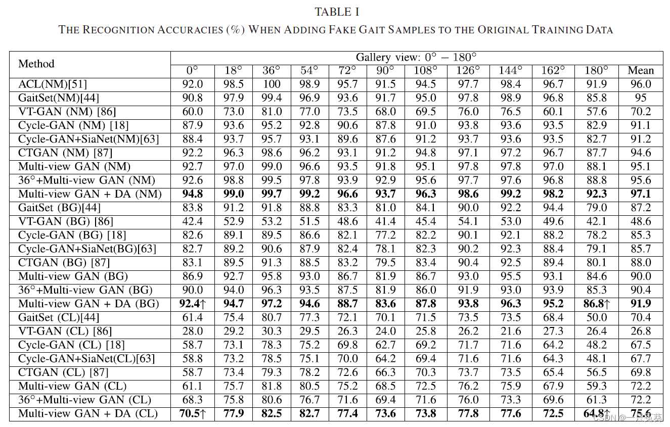 result1