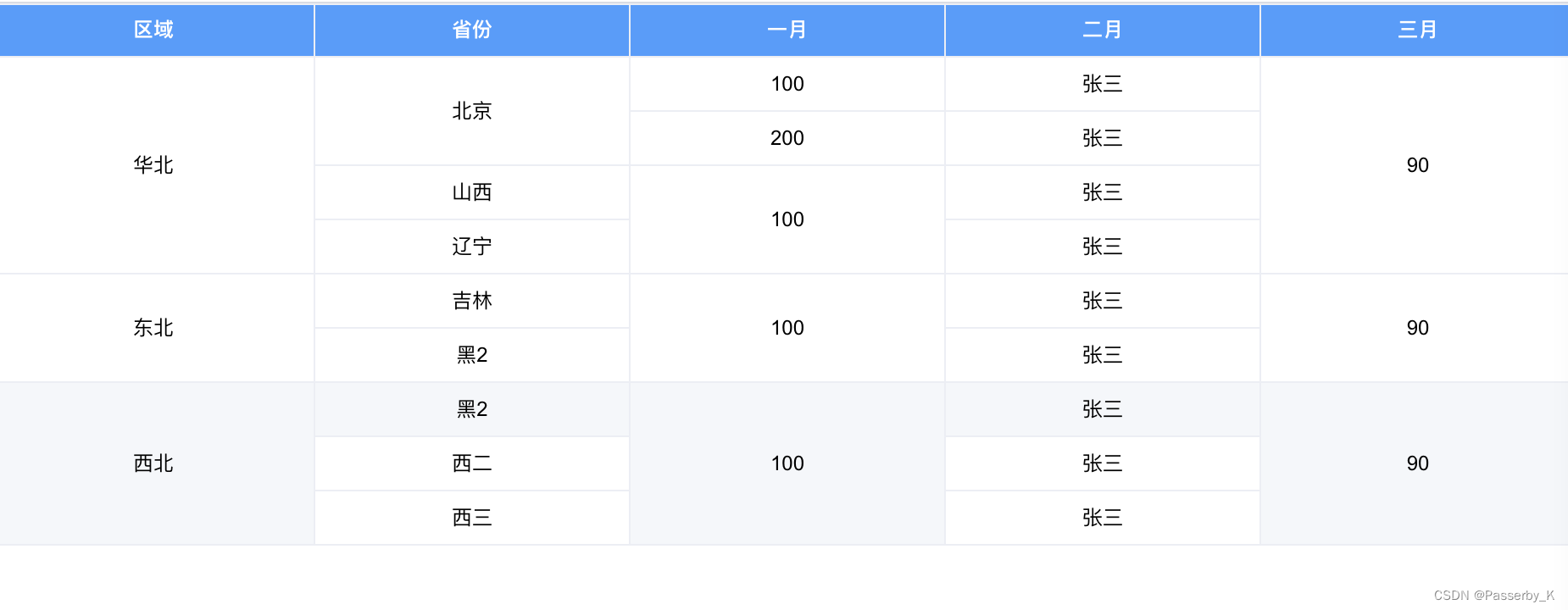 vue3 table动态合并，自定义参数合并单元格