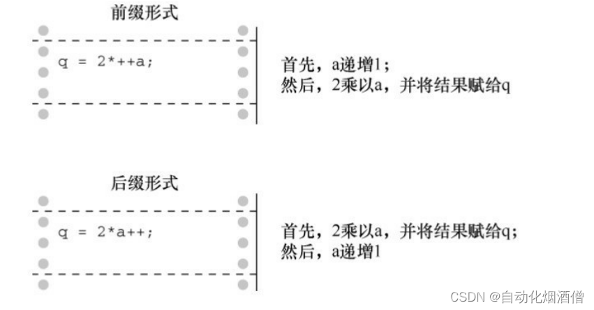 图片来源于C Primer Plus