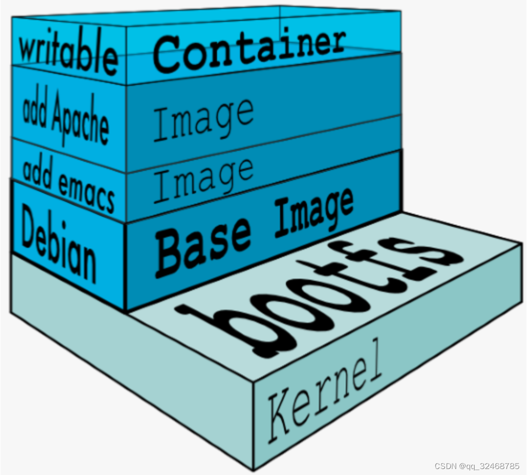 6. Docker——详说镜像