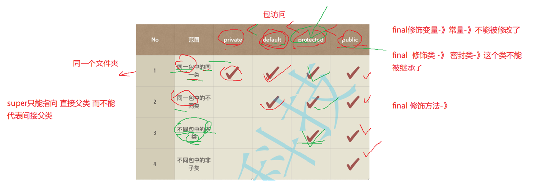 【zyc的从零开始】面向对象编程