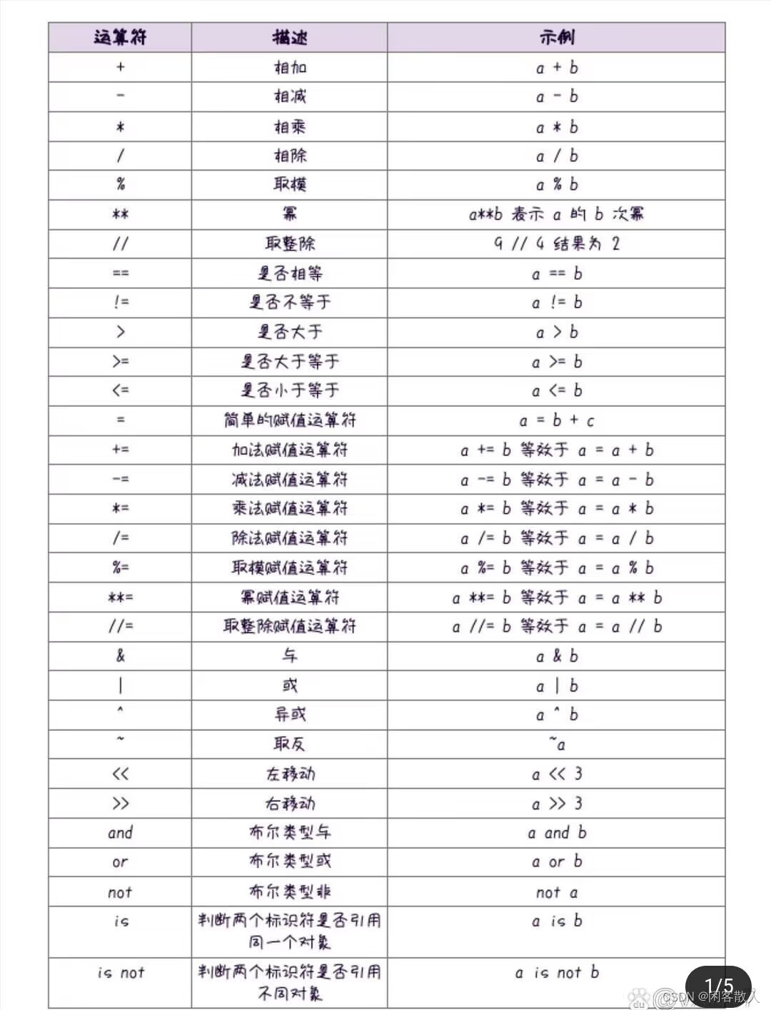 python学习笔记week4（2）-CSDN博客