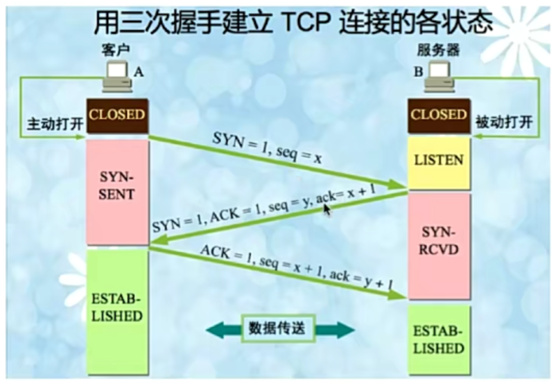 面试篇——计算机网络面试核心问题汇总