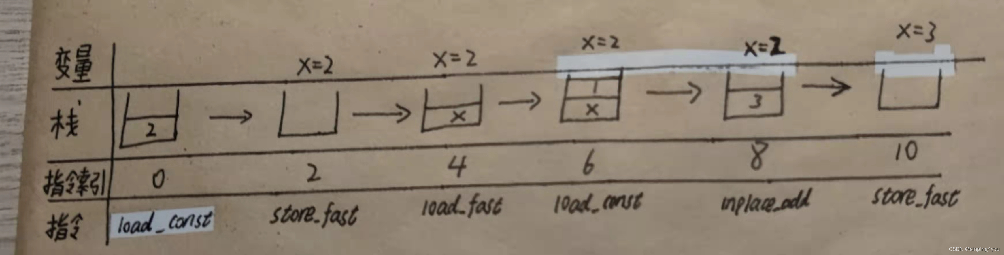 python dis模块解析-CSDN博客
