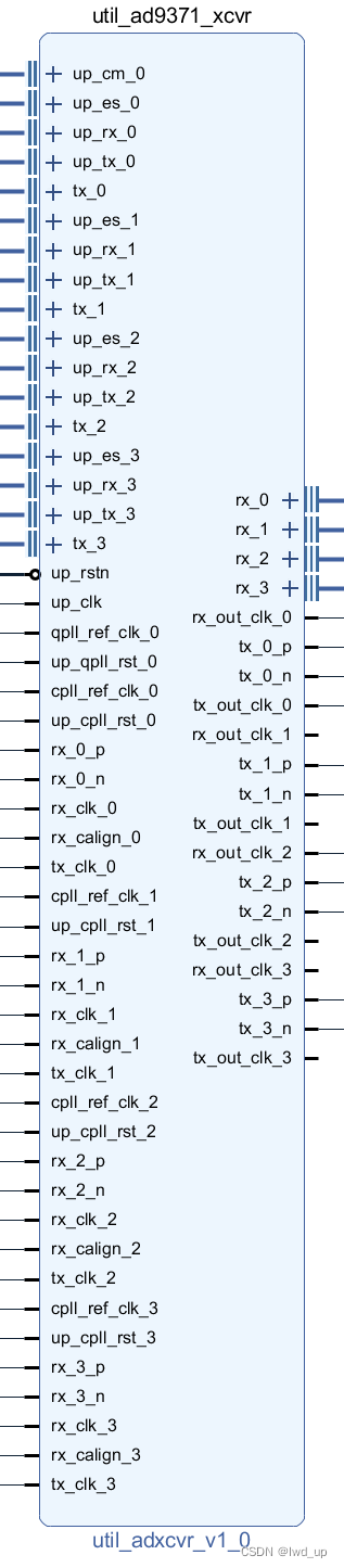AD9371 官方例程HDL JESD204B相关IP端口信号