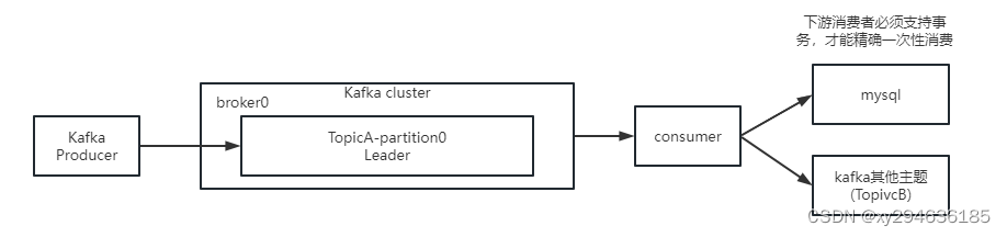 KafKa 3.x（二、Broker，消费者）