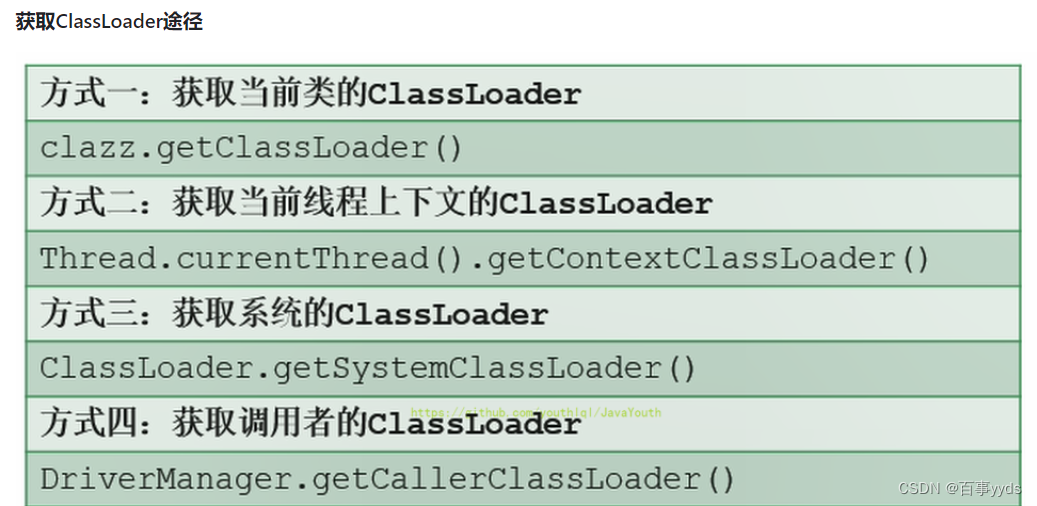 JVM 类加载器子系统