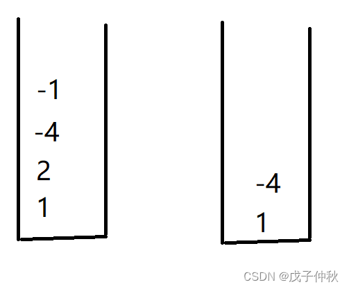 【LeetCode】剑指 Offer（12）