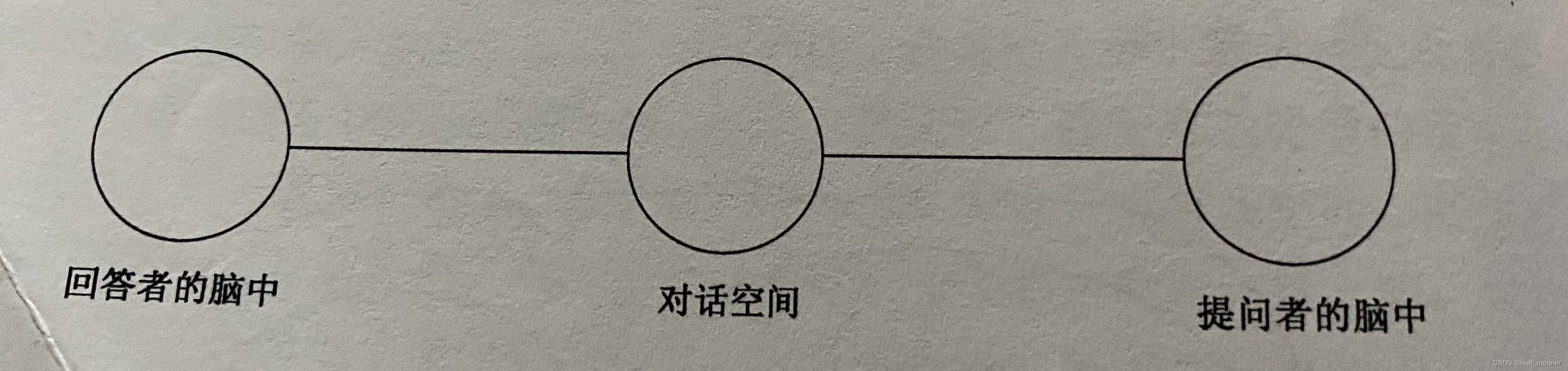 抽象空间