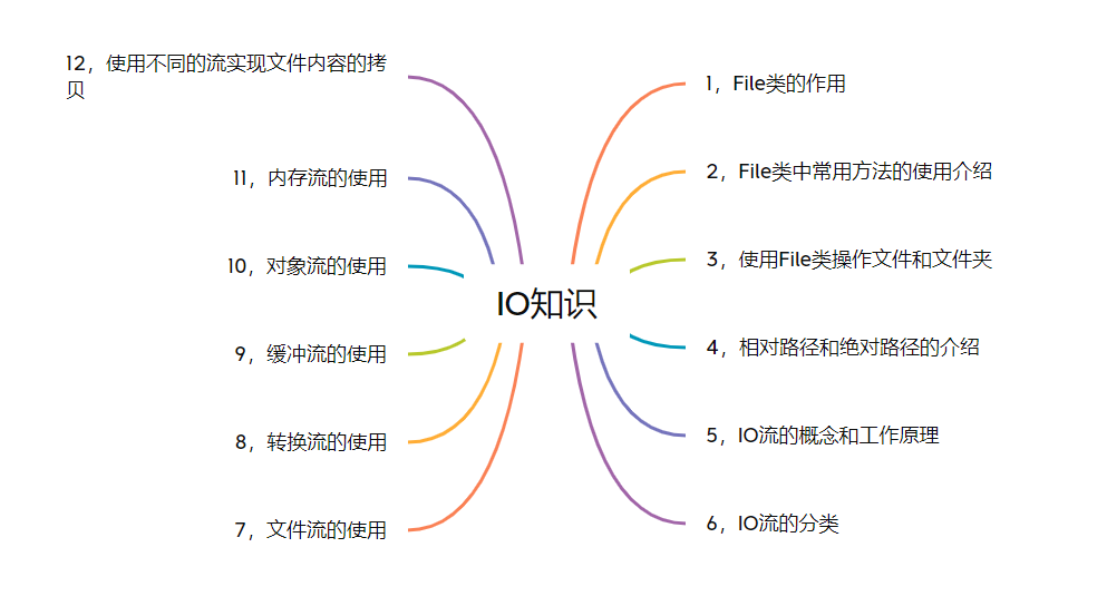 [外链图片转存失败,源站可能有防盗链机制,建议将图片保存下来直接上传(img-qt1CaaDj-1637682709146)(C:\Users\Administrator\AppData\Roaming\Typora\typora-user-images\image-20211116231732695.png)]