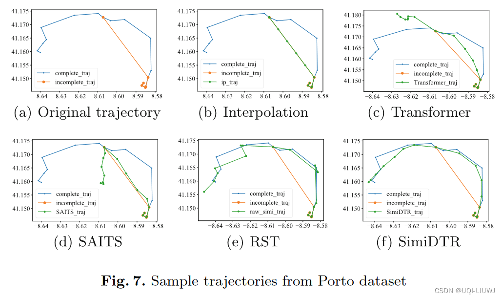 论文笔记：SimiDTR: Deep Trajectory Recovery with Enhanced Trajectory Similarity