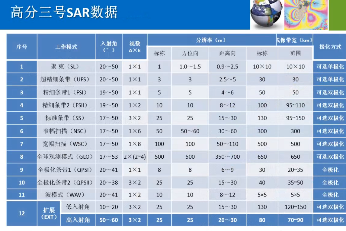 SAR影像（雷达影像）的预处理_sar图像处理-CSDN博客