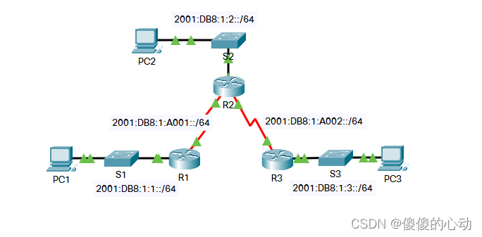 Packet Tracer - 配置 IPv6 静态路由和默认路由