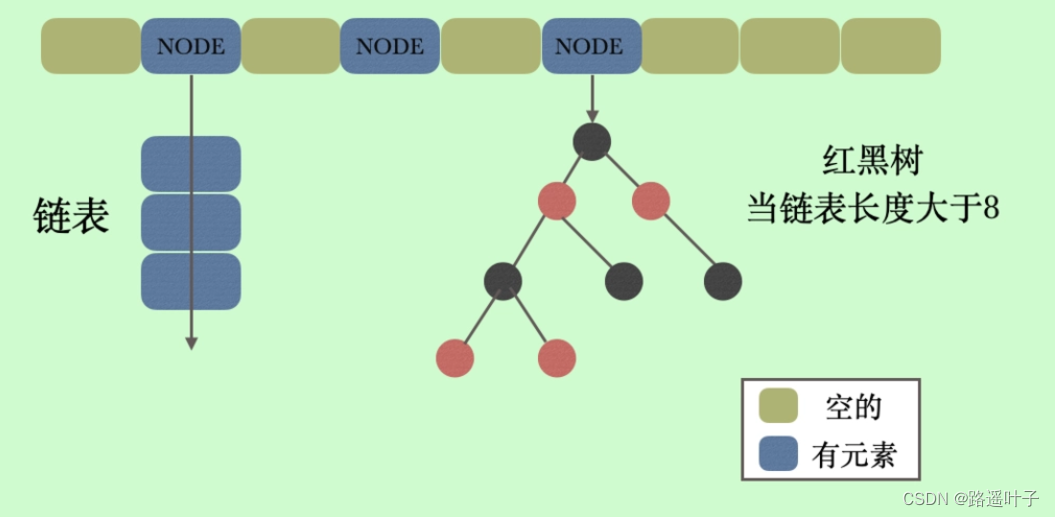 【Java基础】HashMap的底层数据结构是怎样的？