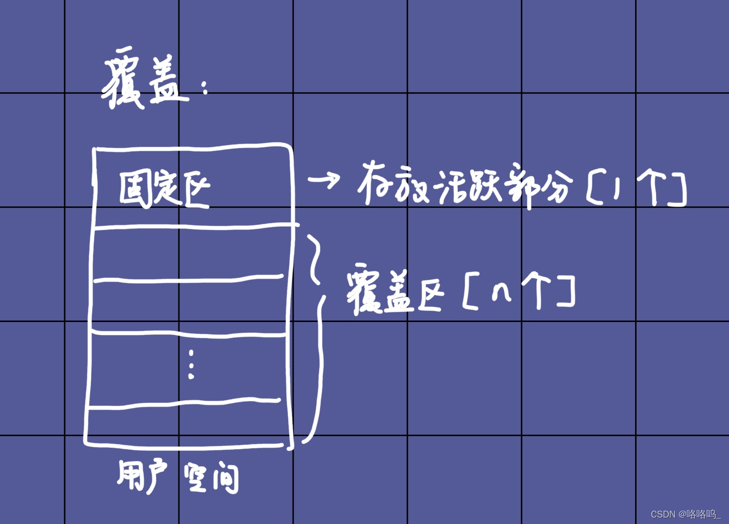 覆盖示意图