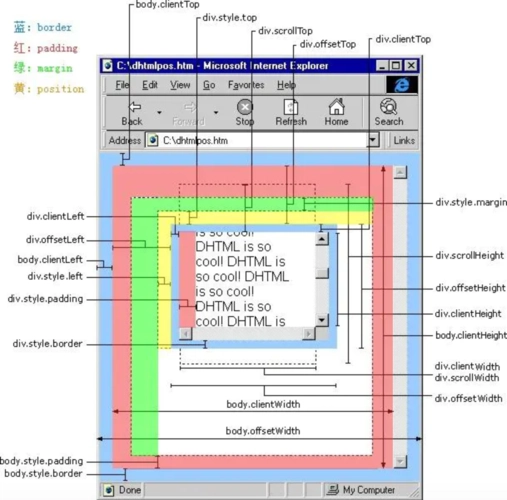 什么盒模型