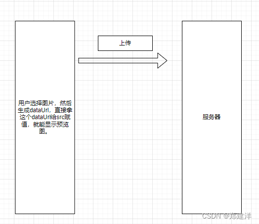 更高效的图片预览方案