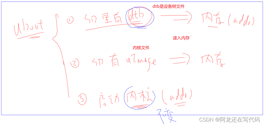 【IMX6ULL驱动开发学习】07.驱动程序分离的思想之平台总线设备驱动模型和设备树