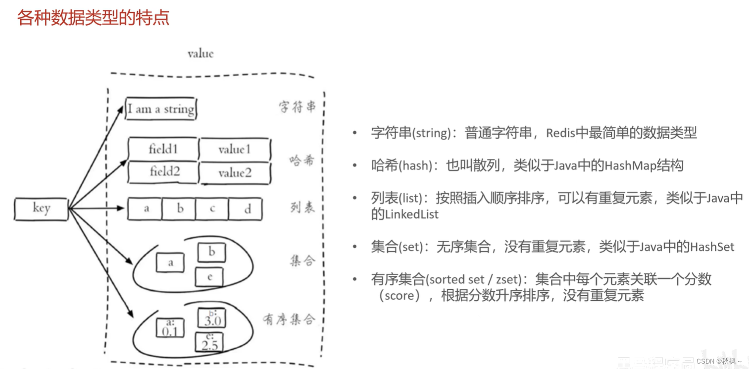 [External link picture transfer failed, the source site may have an anti-leeching mechanism, it is recommended to save the picture and upload it directly (img-BfR9rduz-1692611692565)(../img/image-20230818201340420.png)]