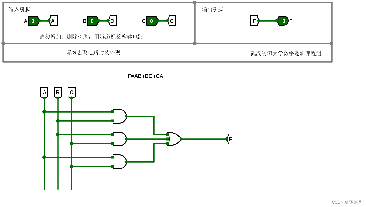 根据布尔表达式绘制电路-CSDN博客