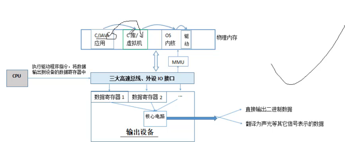 689-电脑的外部设备驱动程序