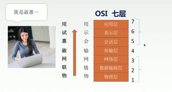 osi七层网络模型分别是什么?_OSI模型结构