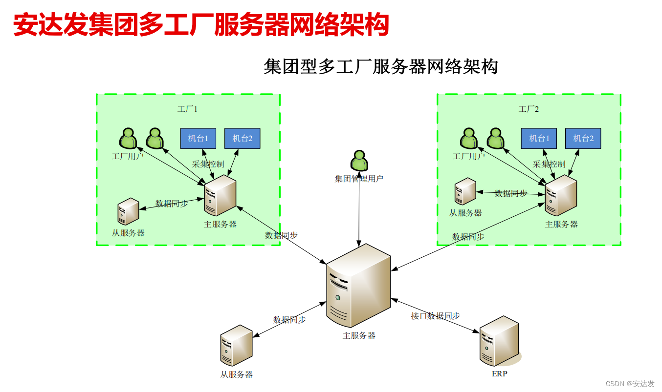 安达发|APS软件多工厂架构引领生产管理新革命