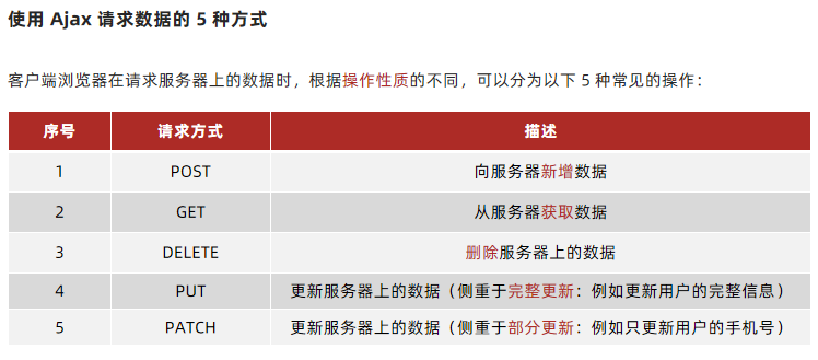 axios拦截器使用和知识点补充