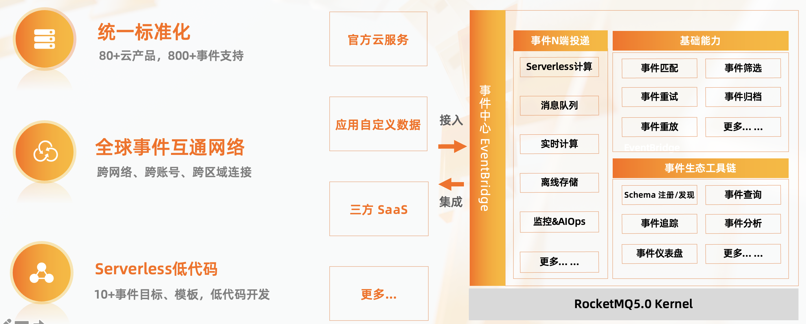 云栖发布｜阿里云消息队列 RocketMQ 5.0 正式发布