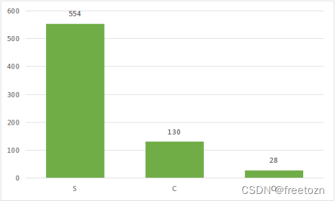 登船港口基本情况