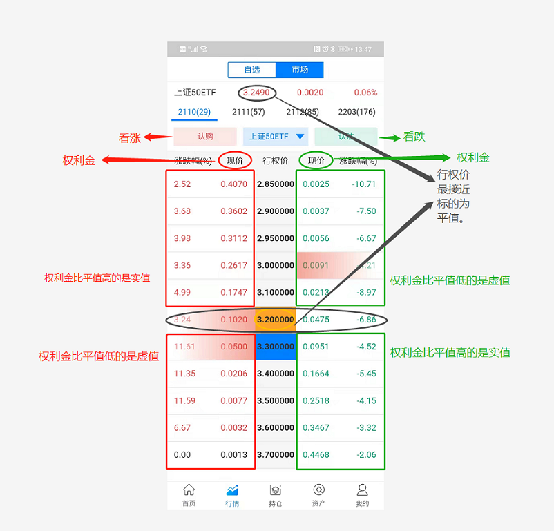 想交易期权要怎么买卖？