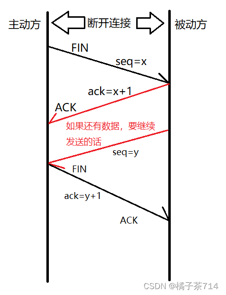 国庆作业5