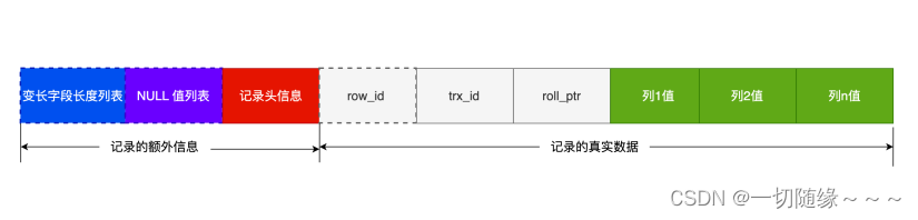 MySQL is null 走不走索引？