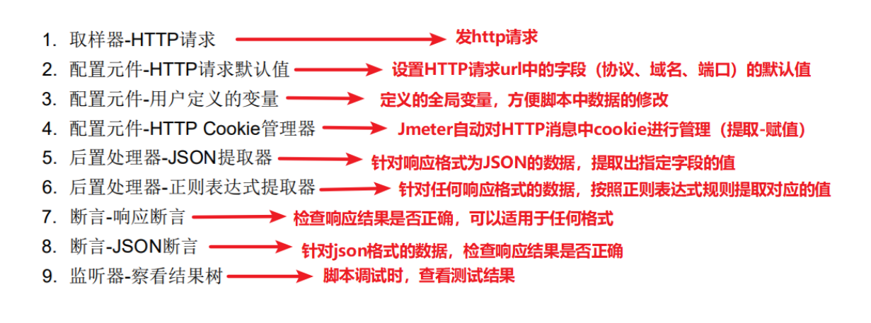 根据接口文档写接口_api接口测试方法怎么写_新浪微博开通api接口