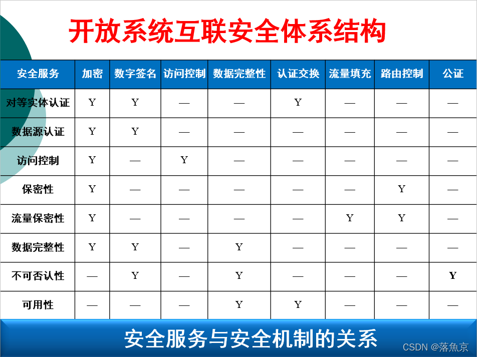 [外链图片转存失败,源站可能有防盗链机制,建议将图片保存下来直接上传(img-FDUBz3zH-1640524000268)(C:\Users\huol20\AppData\Roaming\Typora\typora-user-images\image-20211223111807567.png)]