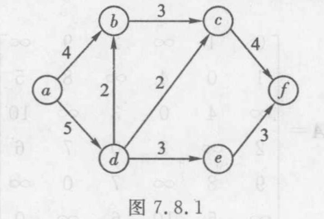 离散数学】图论第七章(8) 运输网络、流和割、Ford-Fulkerson定理_ 
