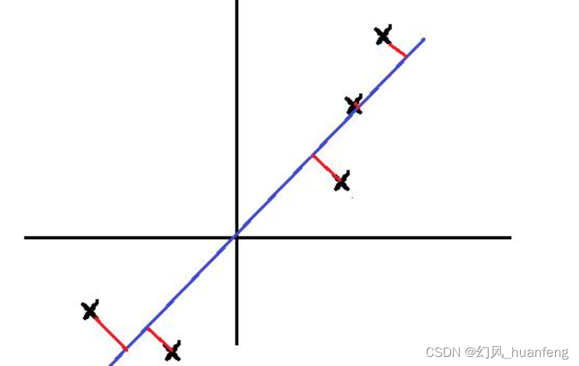 每天五分钟机器学习：经典的降维算法——主成分分析法PCA