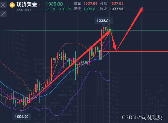 司徒理财：8.30黄金原油今日最新行情分析及操作策略