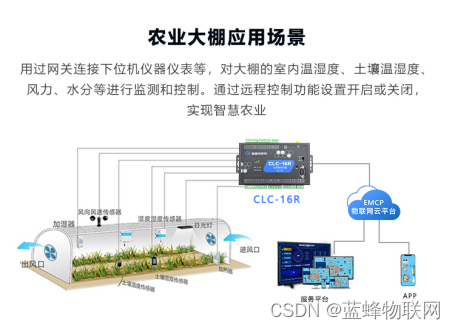 物联网智慧种植农业大棚系统