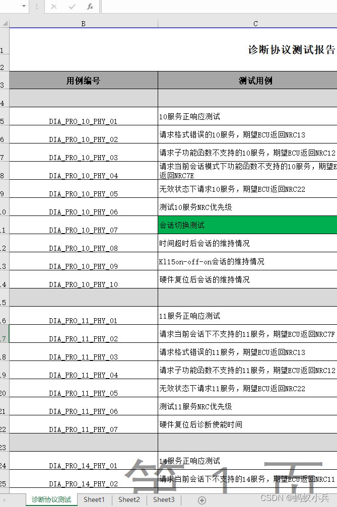 诊断CAPL自动化（6) —— 诊断自动化测试，实战演示