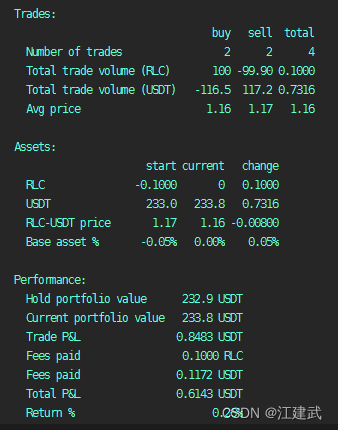 运行12小时业绩统计，少得可怜
