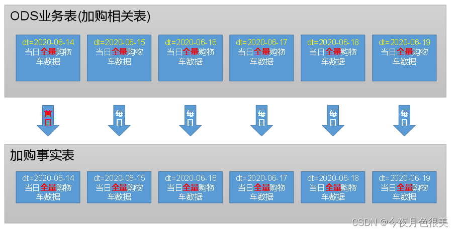 [外链图片转存失败,源站可能有防盗链机制,建议将图片保存下来直接上传(img-nSiv4D00-1650094255369)(C:\Users\11244\AppData\Roaming\Typora\typora-user-images\image-20220416074523952.png)]