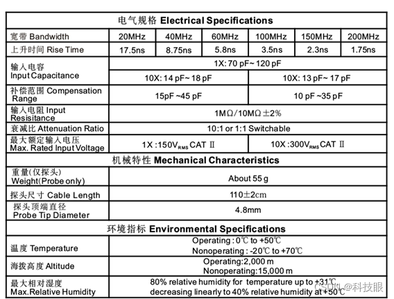 示波器探头讲解及案例分享