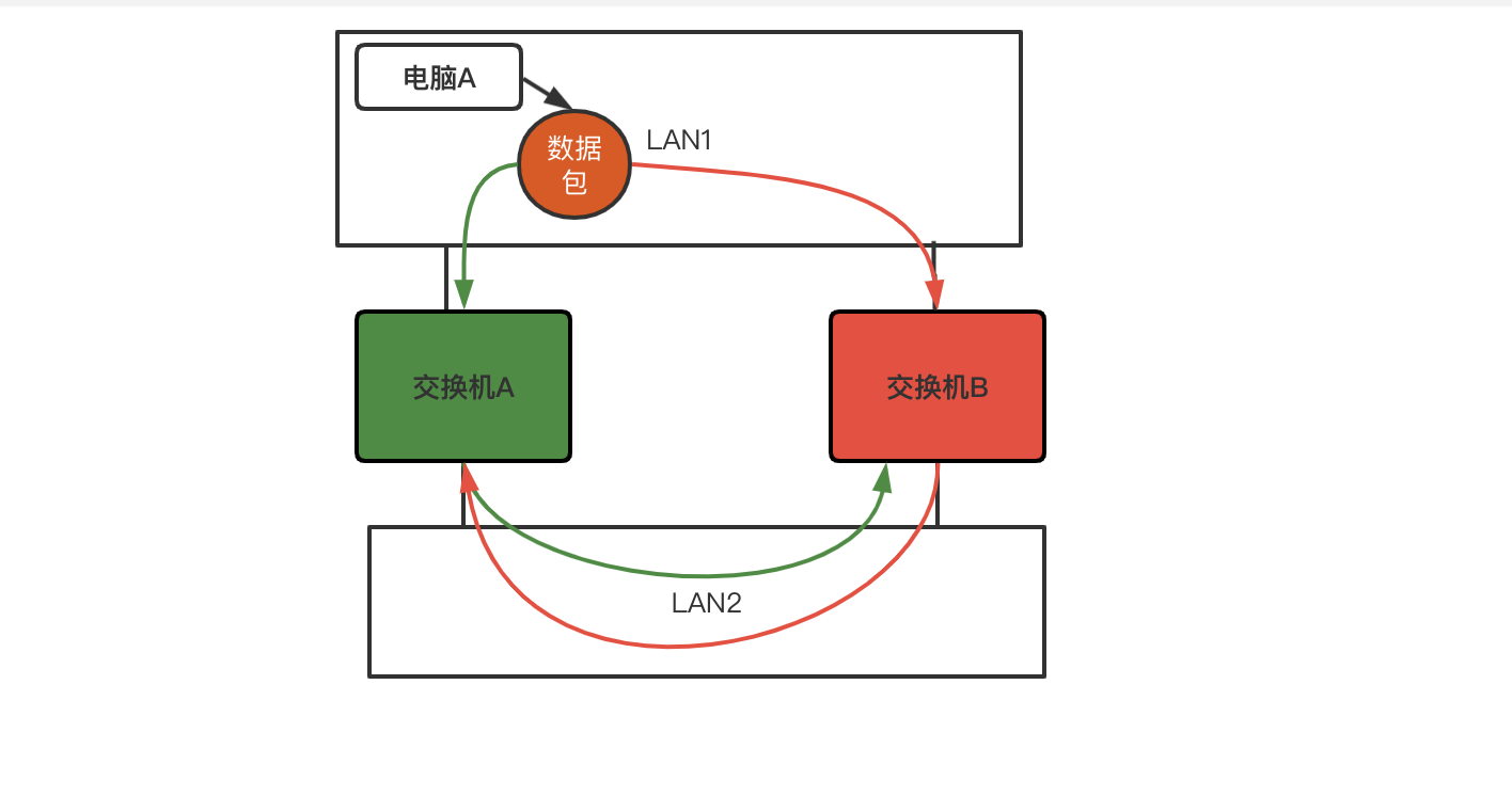 环网交换机接线图图片